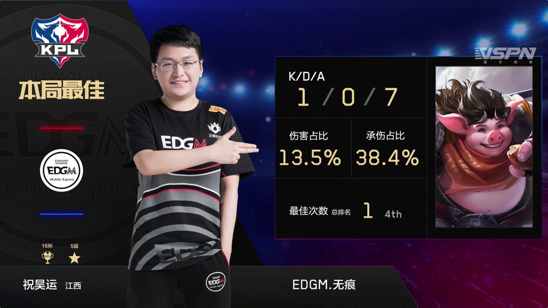 [战报] EDG.M击败YTG，取得赛季首胜