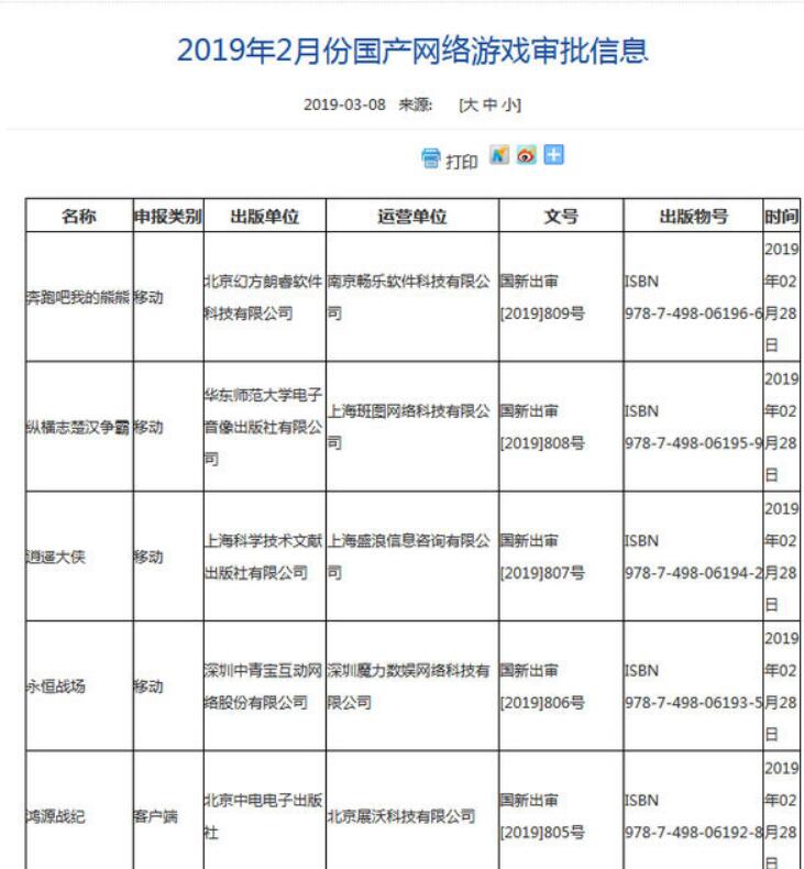 [新闻] 第八批游戏版号核发 腾讯《寻仙2》等游戏获批