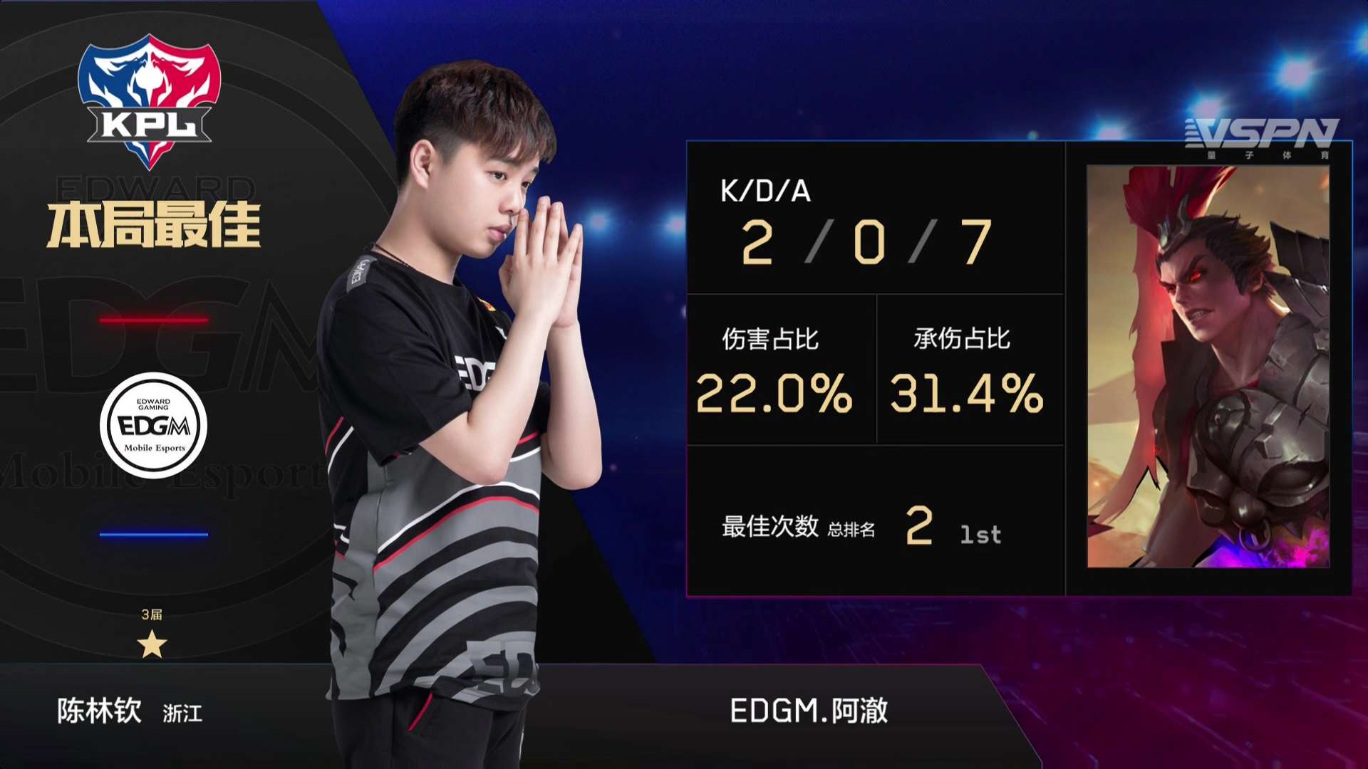 [战报] EDG.M击败YTG，取得赛季首胜