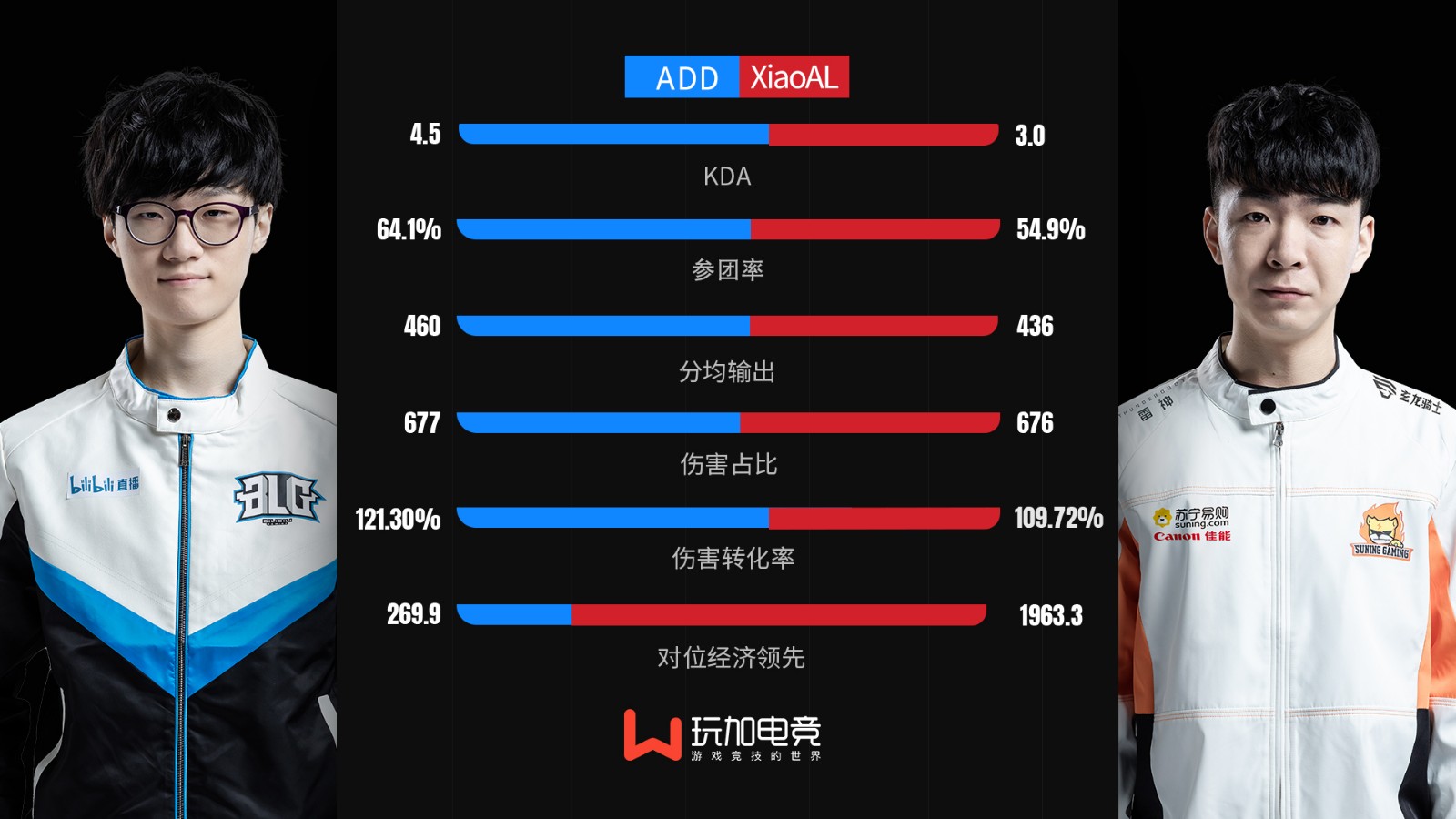 [选手数据对比] ADD vs XiaoAL 团队型与对线型上单的交锋