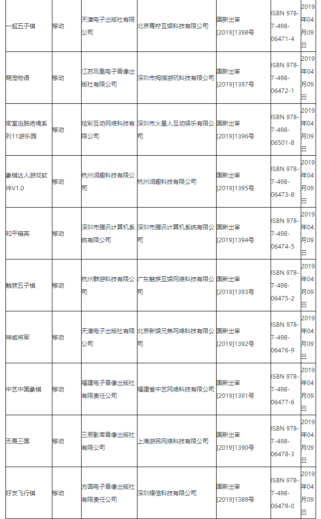 [游戏] 广电最新过审名单 除一款端游外全是手游