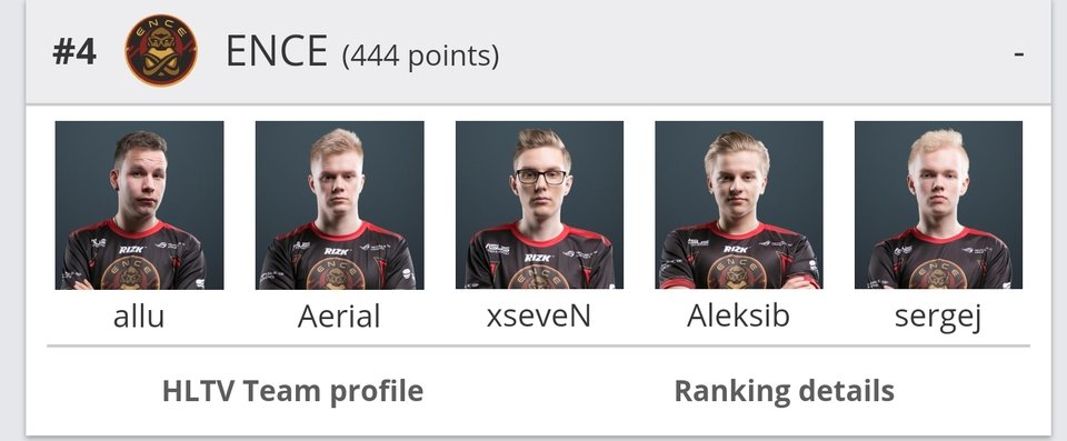 EZ4ENCE！ENCE来到史上最合适战队排名。