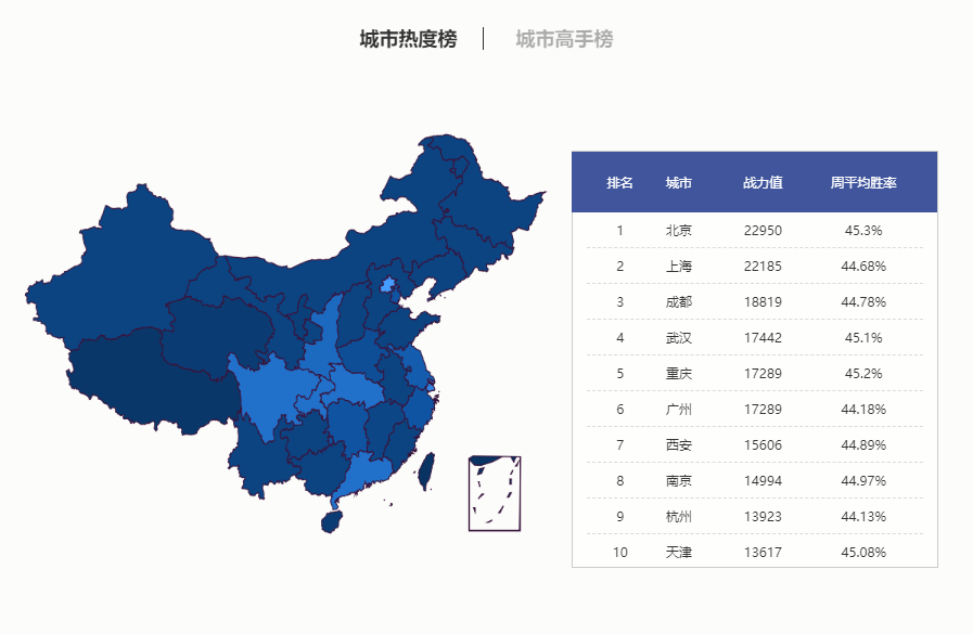 吹响城市集结号 2019完美世界城市挑战赛（春季赛）报名今日开启