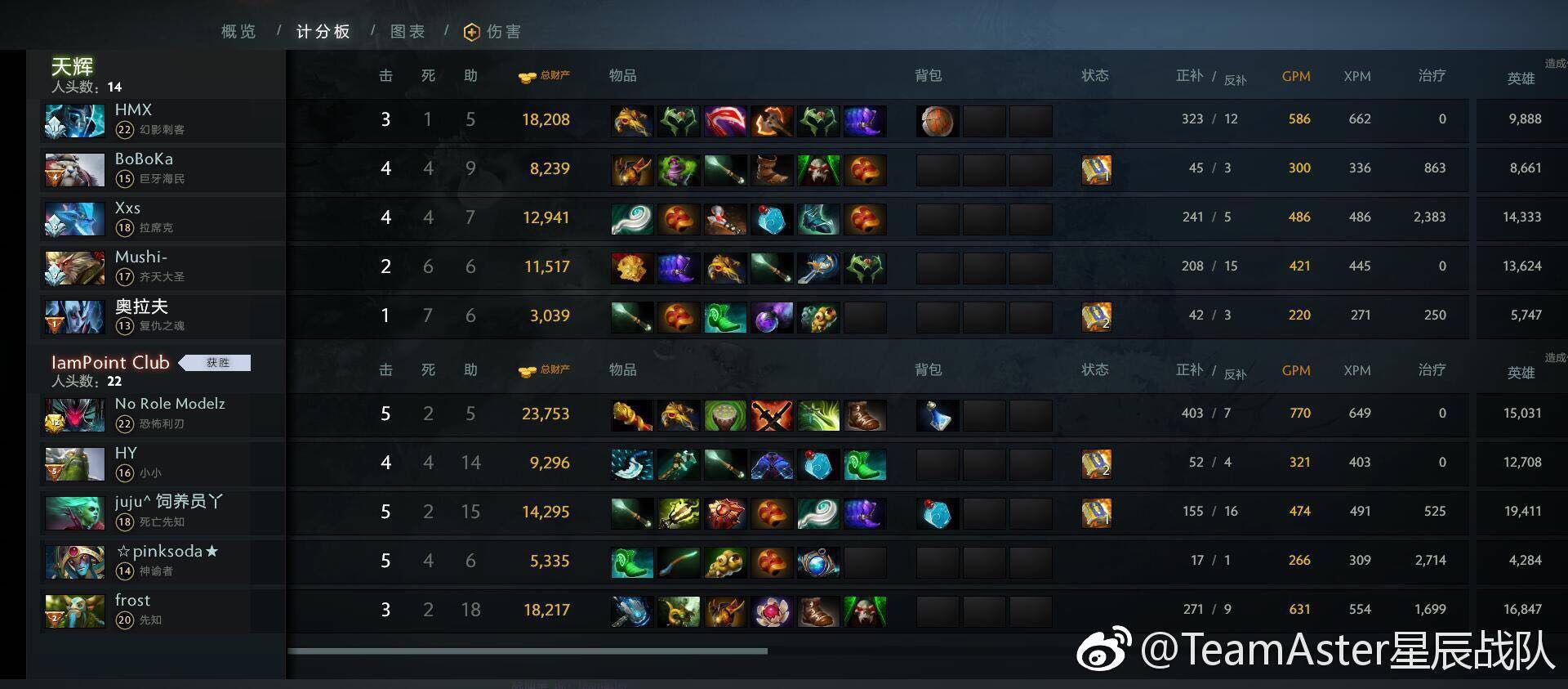 茶队止步Dota Pit Minor深渊联赛中国区海选八强