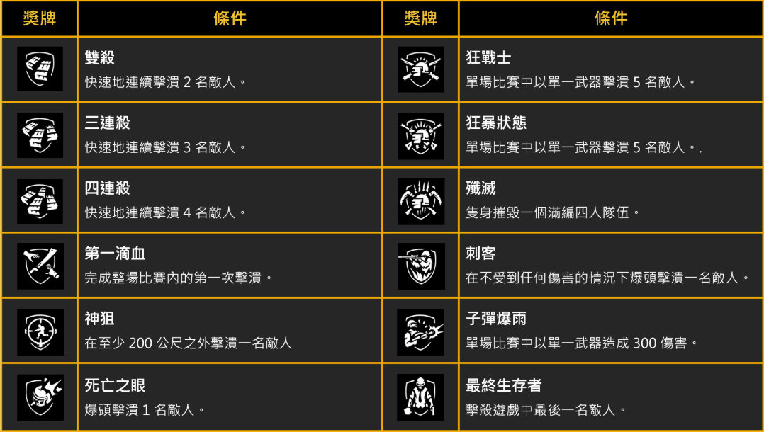 快速了解即将更新的武器专精系统