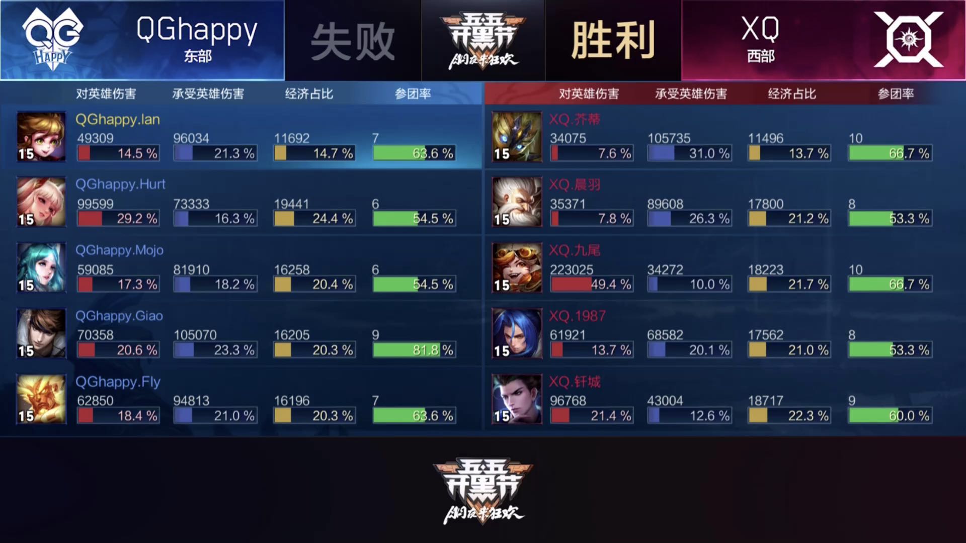 [战报] QGhappy三比二战胜XQ 锁定季后赛席位！