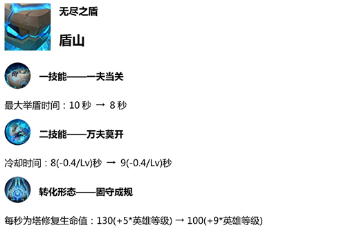 体验服英雄调整：宫本、露娜被加强，盾山遭削弱