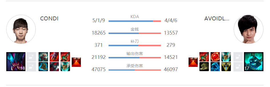 时隔964天 战争之影赫卡里姆再登LPL赛场