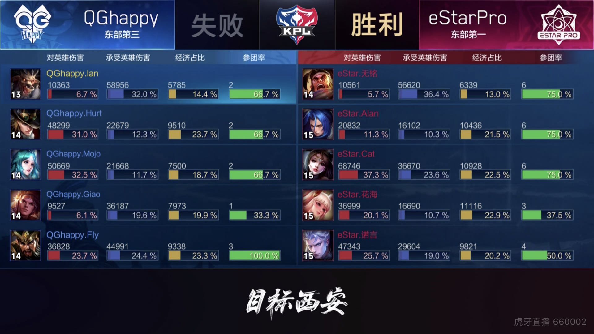 [战报] eStarPro四比一战胜QGhappy 成功进入下一轮！