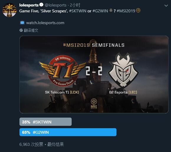 LOLesports发布投票：约6成观众支持G2决赛获胜