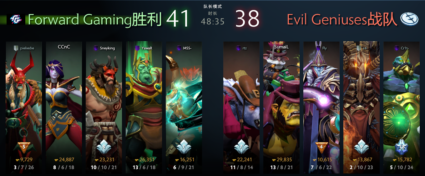 ESL One伯明翰站小组形势分析——复仇之战，幻神之争