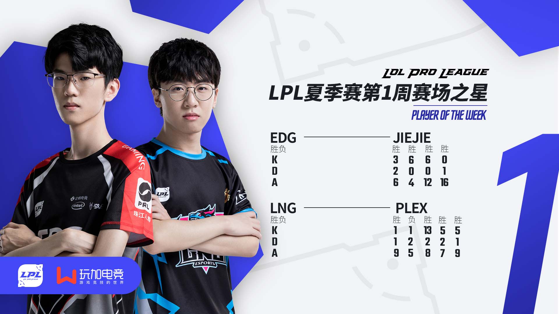LPL夏季赛第一、二周赛场之星：Jiejie & Plex