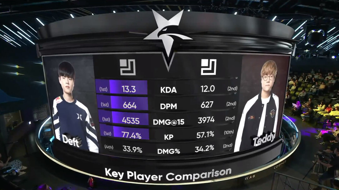 [战报]  KZ强大的执行力赢下SKT 收获三连胜