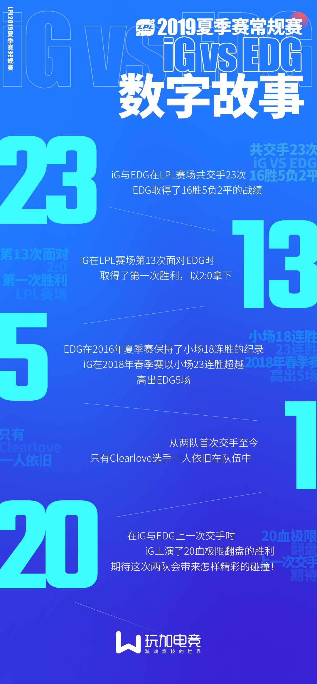 iG与EDG的数字故事：iG23连胜打破EDG18连胜纪录