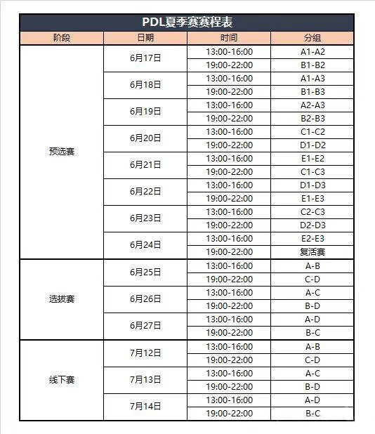 PDL夏季赛赛程分组公布 117支战队争夺PCL资格