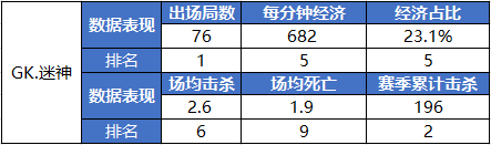 [KPL人物志] GK.迷神：“后街男孩”的时与势