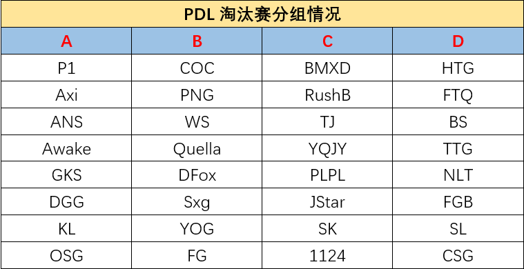 PDL淘汰赛开战在即，Awake、DGG等战队将登场