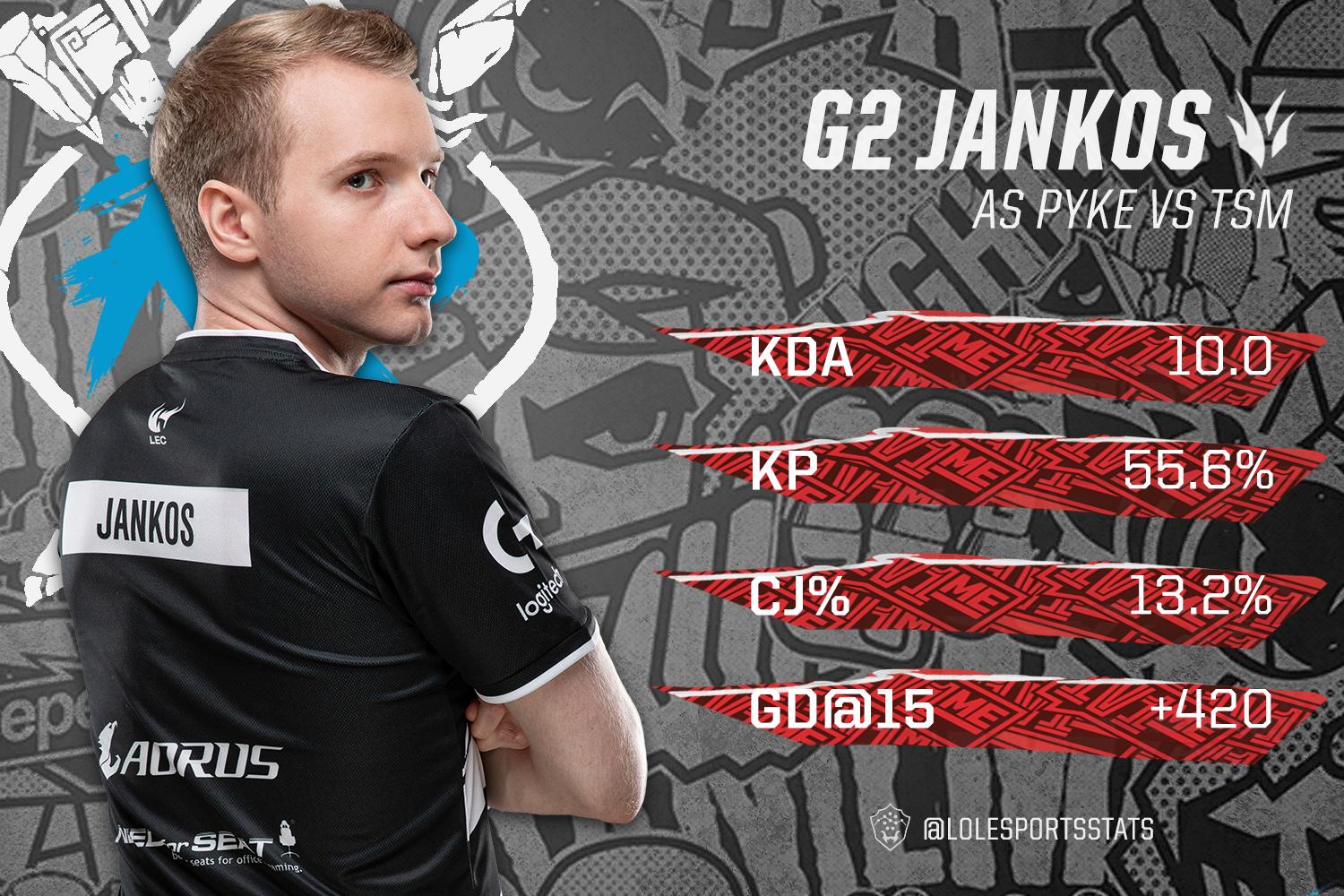 Jankos打野派克Carry全场 谁是G2最好的派克玩家？