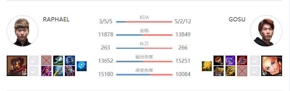 时隔1192天 拉克丝再登LPL赛场