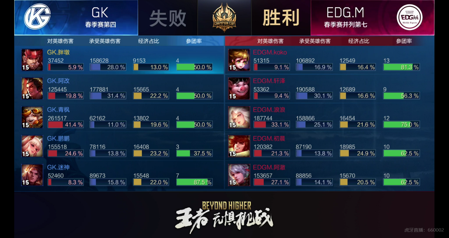 [战报]EDG.M零封老对手GK 强势回归晋级世冠