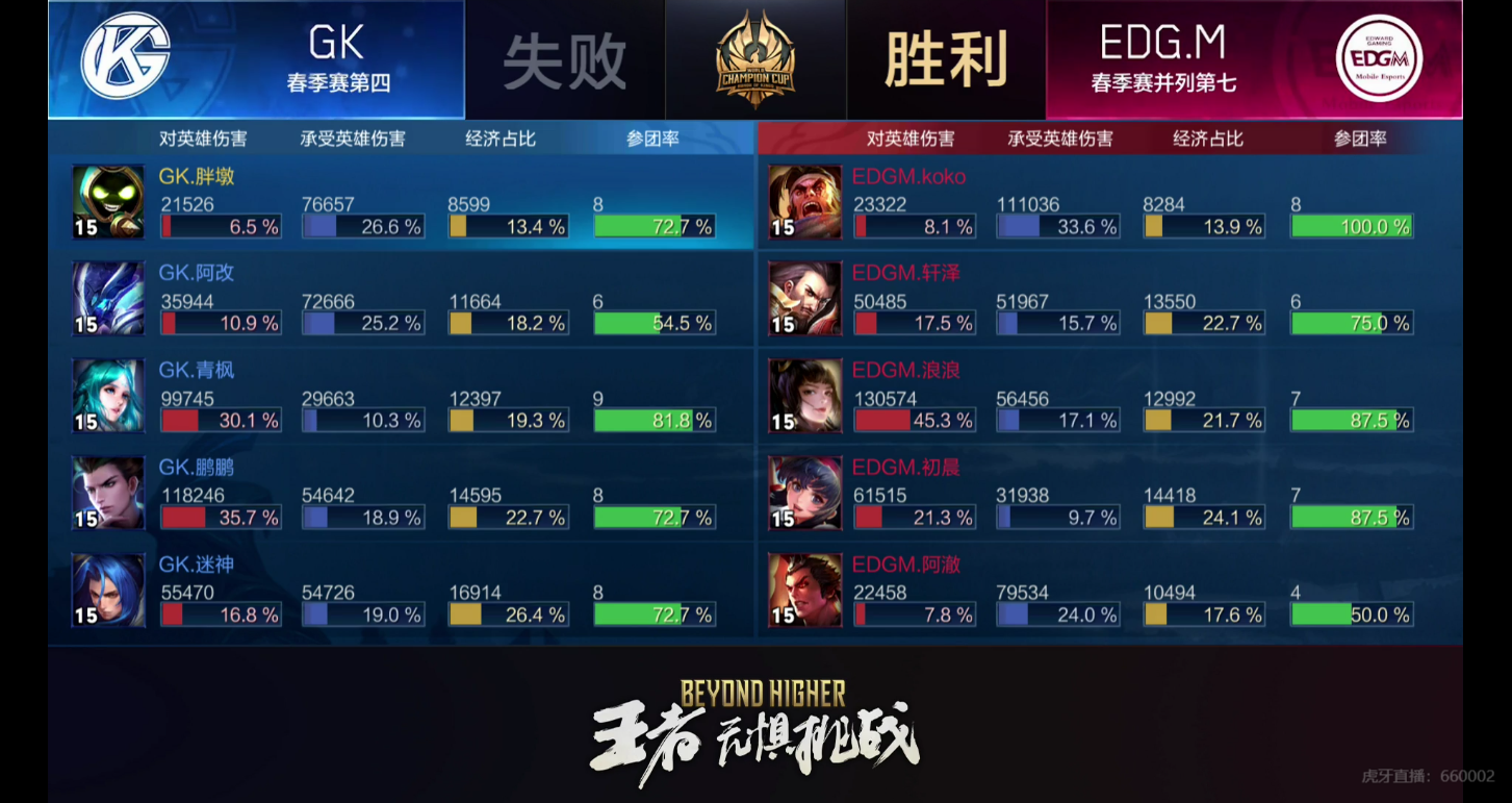 [战报]EDG.M零封老对手GK 强势回归晋级世冠