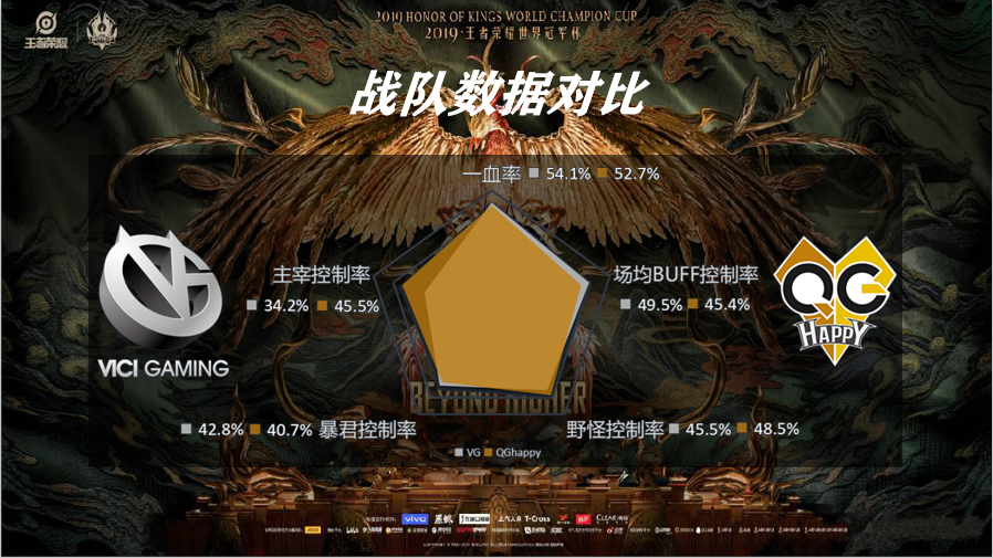 世冠KPL赛区选拔赛QGhappy vs VG前瞻：自我救赎与青云之志