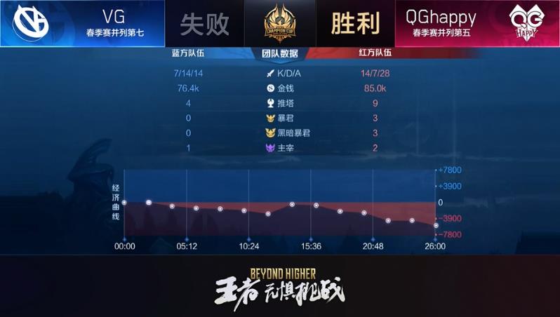 [战报] 以战止战2.0 QGhappy笑到最后成功杀进世冠杯正赛