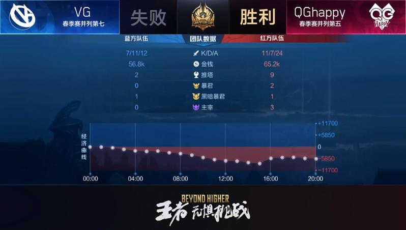 [战报] 以战止战2.0 QGhappy笑到最后成功杀进世冠杯正赛