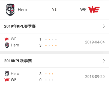 世冠选拔赛Hero久竞 vs WE前瞻：练习成本才是真正的赛场命门