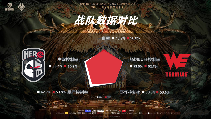 世冠选拔赛Hero久竞 vs WE前瞻：练习成本才是真正的赛场命门