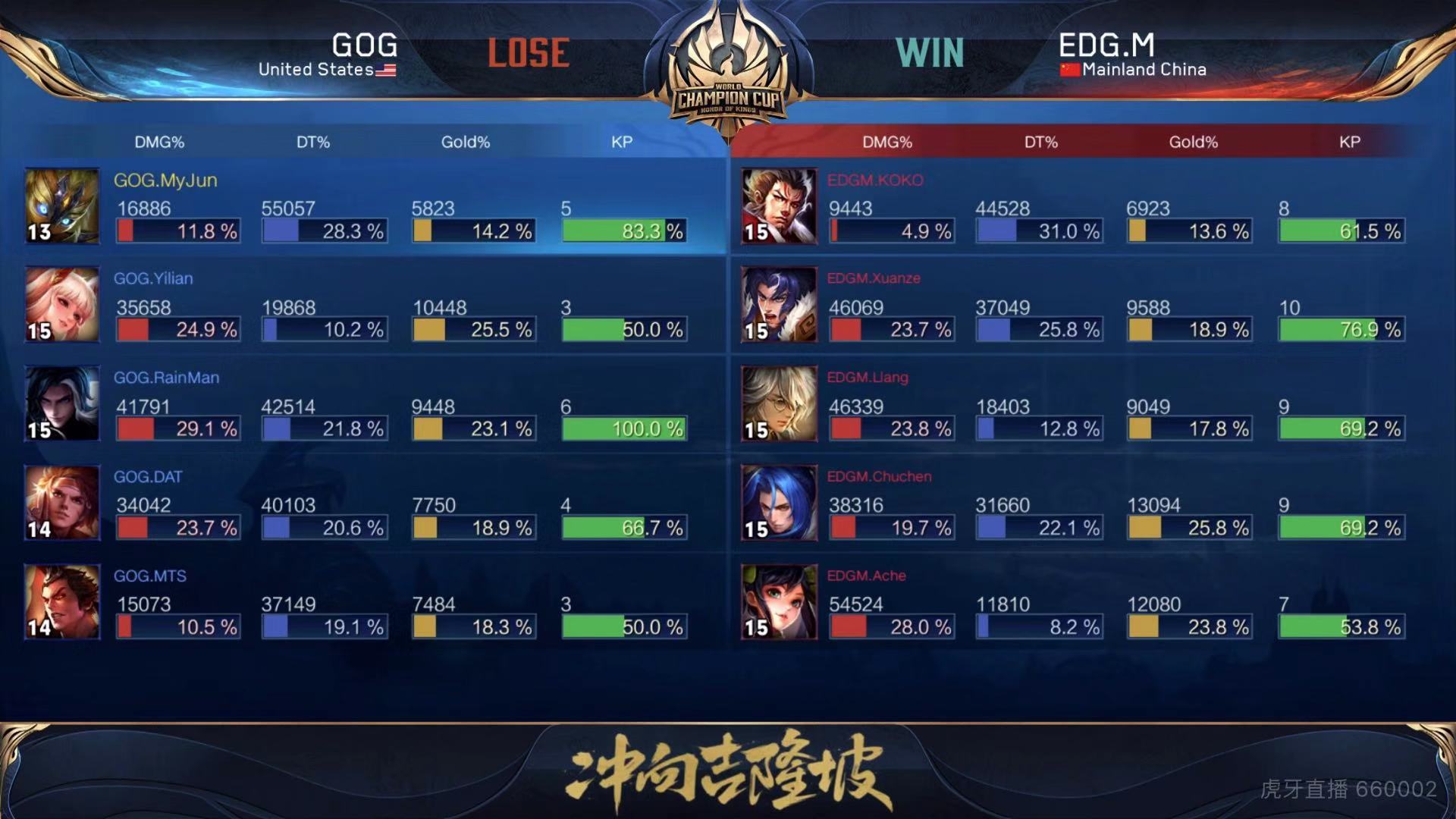 [战报] 兵不血刃 EDG.M三比零轻取GOG！