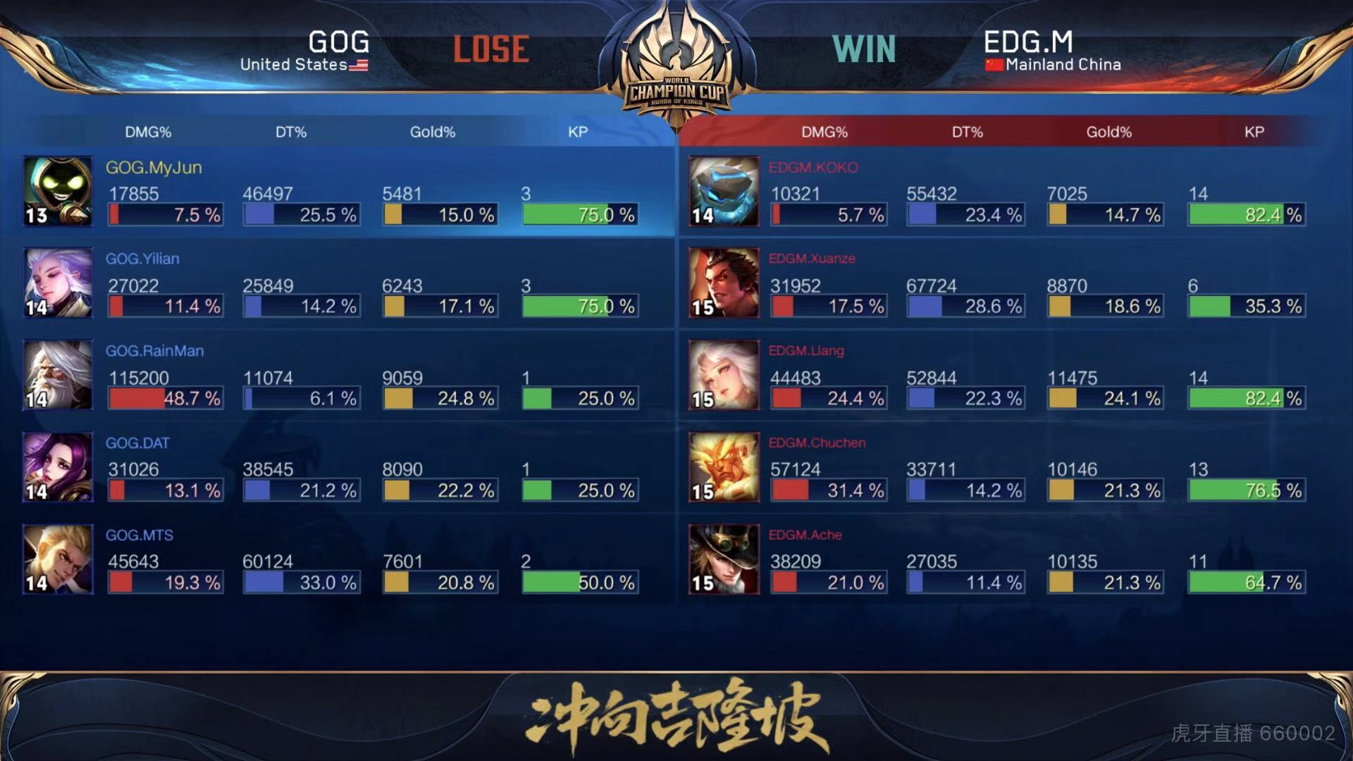 [战报] 兵不血刃 EDG.M三比零轻取GOG！