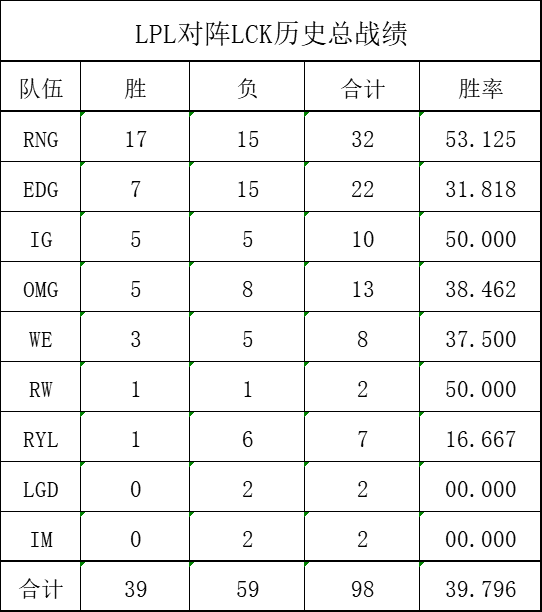 【里程碑预告】洲际赛JDG对阵GRF将是官方正赛第100场中韩对决