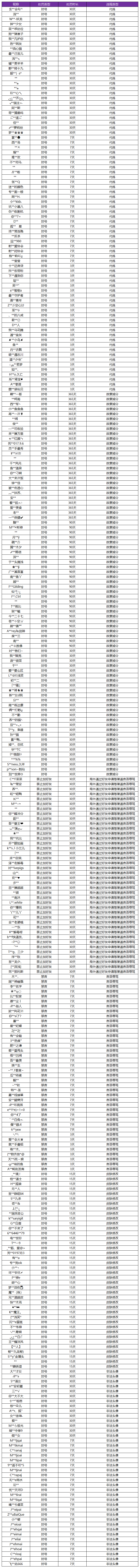 7月15日-7月23日打击公告：对代练及故意掉分行为进行处罚