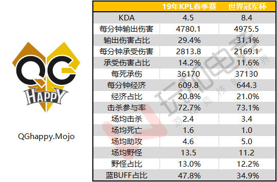 [KPL人物志] Mojo：努力奔跑，为的就是追赶上曾经被寄予厚望的自己