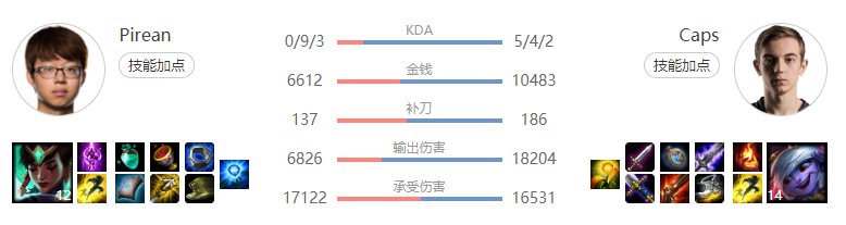 P皇又双叒叕超鬼了