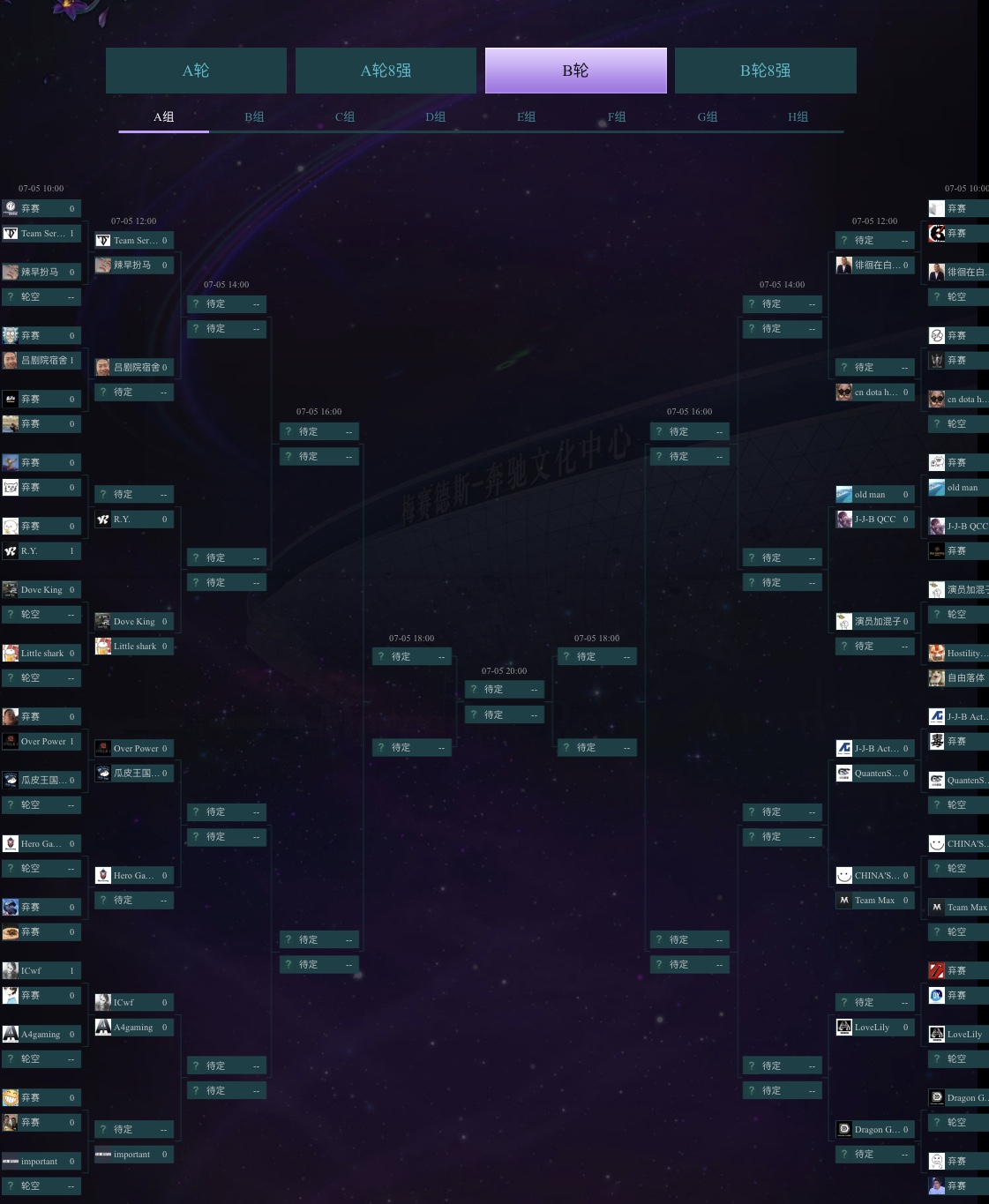 Ti9中国区海选赛B轮：固/气两兄弟首轮轮空 E组或为死亡之组
