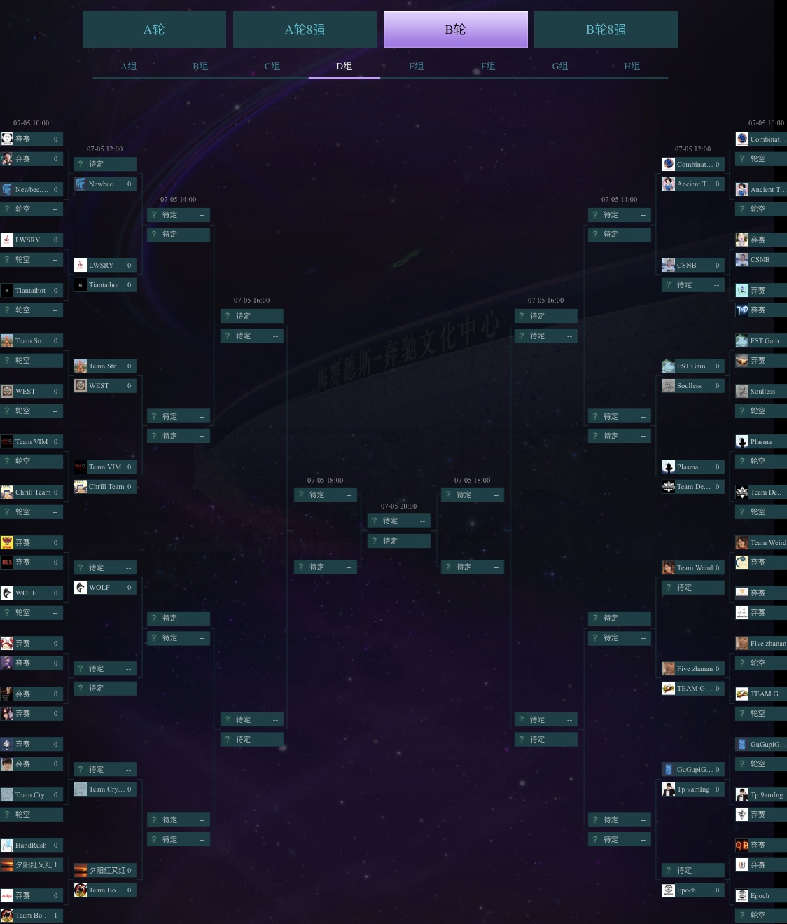 Ti9中国区海选赛B轮：固/气两兄弟首轮轮空 E组或为死亡之组