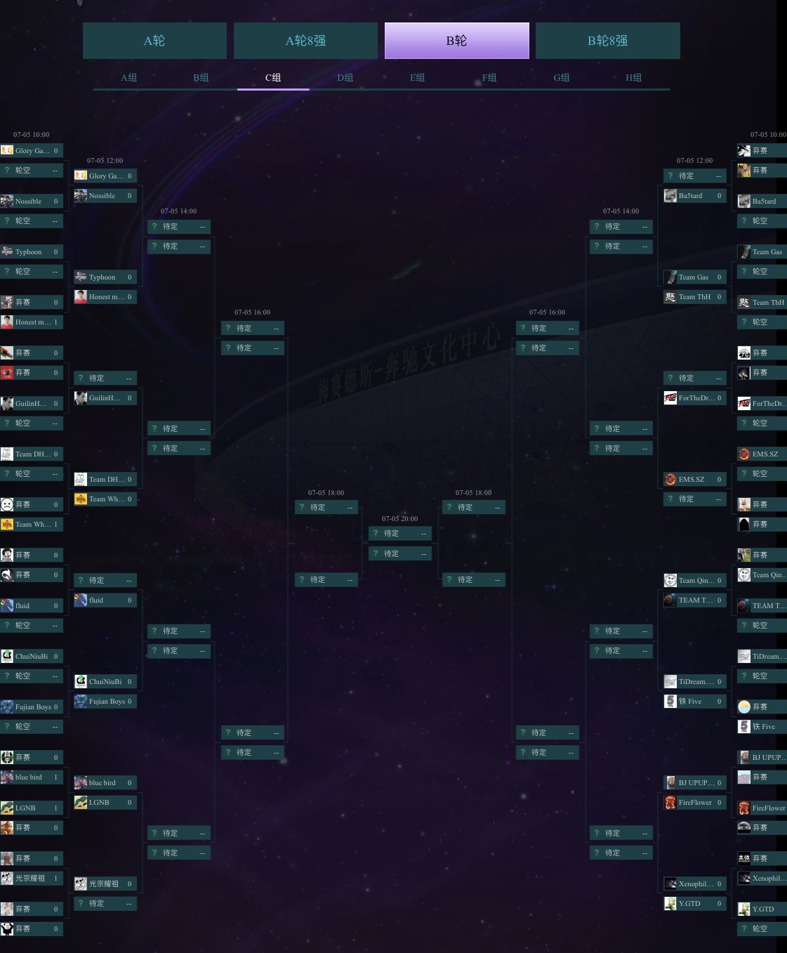 Ti9中国区海选赛B轮：固/气两兄弟首轮轮空 E组或为死亡之组