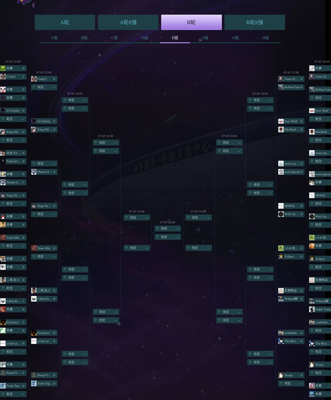 Ti9中国区海选赛B轮：固/气两兄弟首轮轮空 E组或为死亡之组