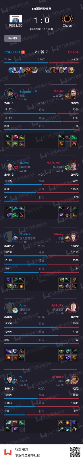 干净利落：LGD 2：0 轻松战胜Chaos 收获2分小组积分