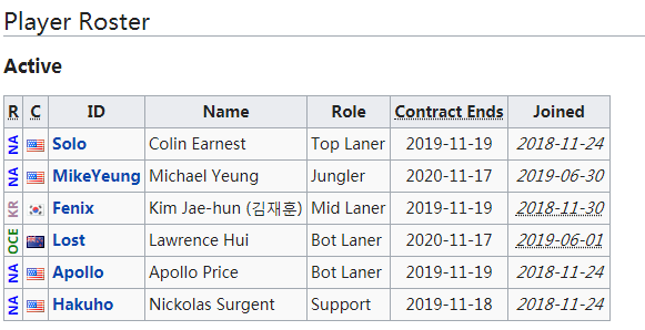  Echo Fox确定离开LCS 已解约全部队员