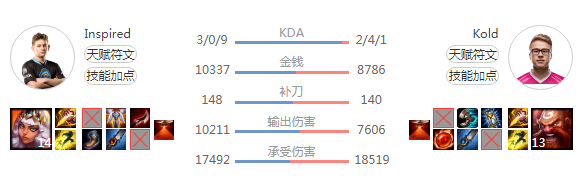 LEC又出神仙阵容：RGE选出奇亚娜打野 飞机ADC