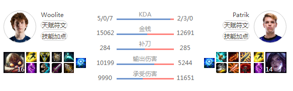 LEC又出神仙阵容：RGE选出奇亚娜打野 飞机ADC