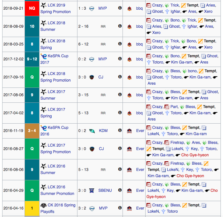 HLE中单Tempt连续四年进入lck升降级赛