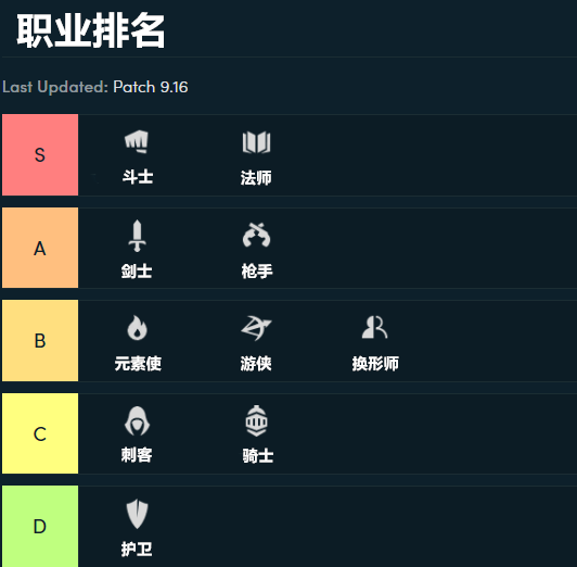 LOL云顶之弈9.16新版本解析及S级阵容速递