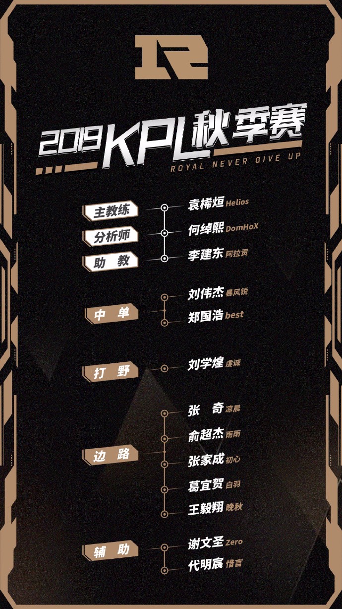 RNGM2019KPL秋季赛出征大名单公示：心怀荣耀 永不言弃