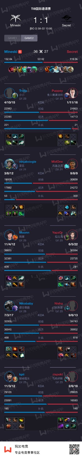 Ti9败者组第二轮战报：战满3局 Secret险胜Mineski