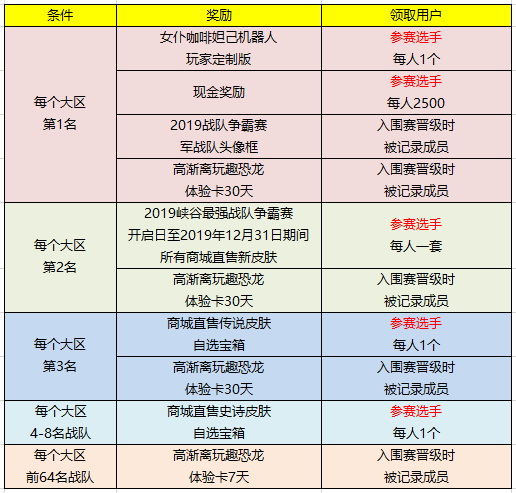 峡谷最强战队争霸赛今日开启 全新赛制抢先体验