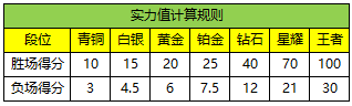 峡谷最强战队争霸赛今日开启 全新赛制抢先体验